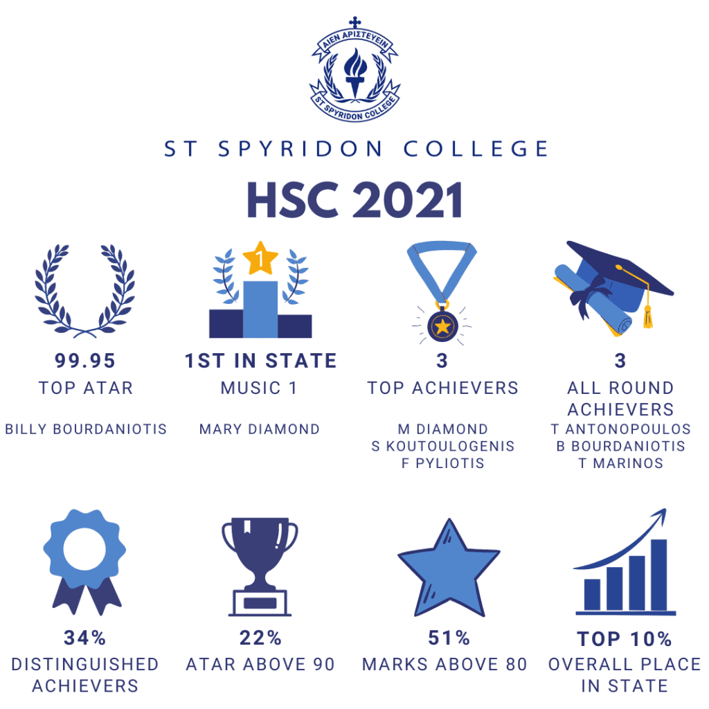 St Spyridon College HSC 2021 Results