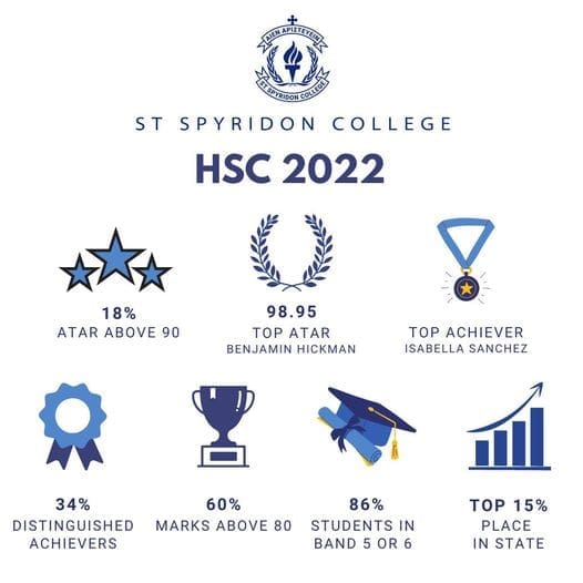 Congratulations to the HSC Class of 2022